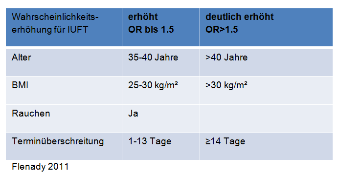 gestationsdiabetes geburtseinleitung
