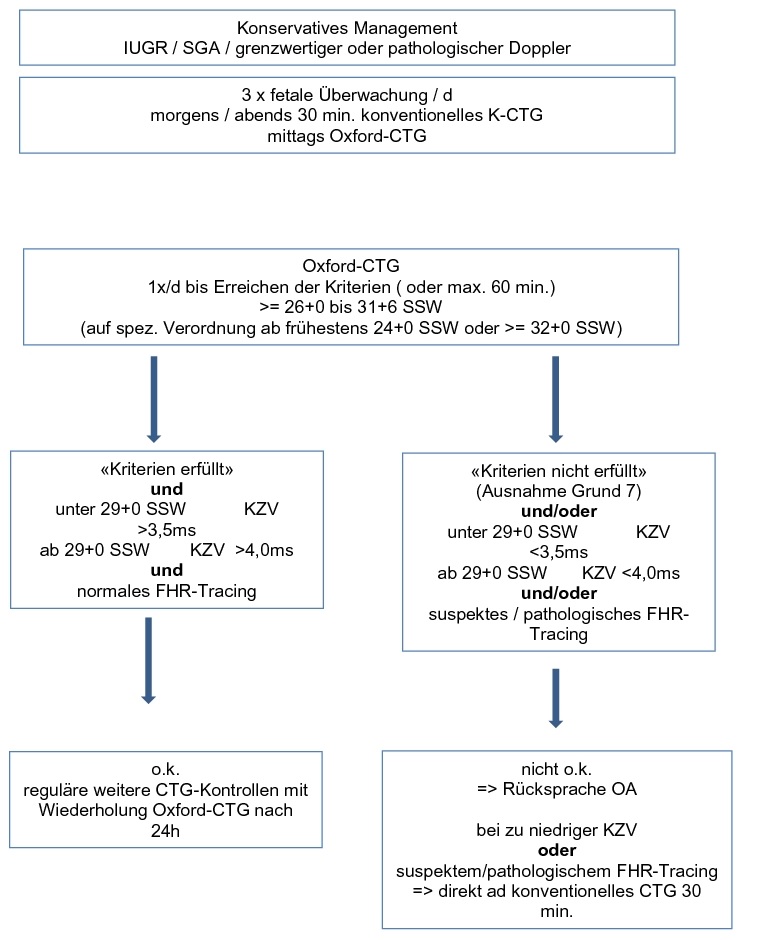 Oxford Ctg Obsgyn Wiki