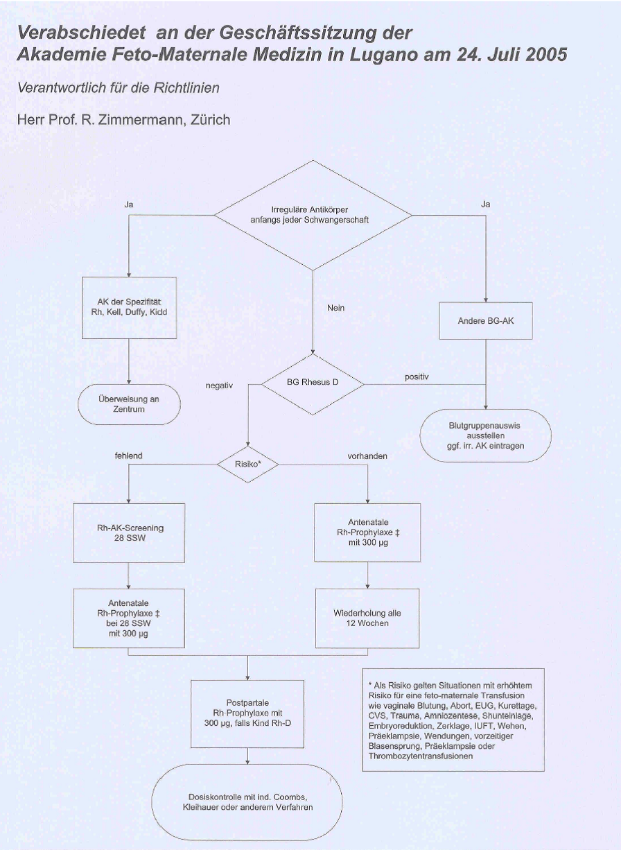 Rhesusprophylaxe Obsgyn Wiki